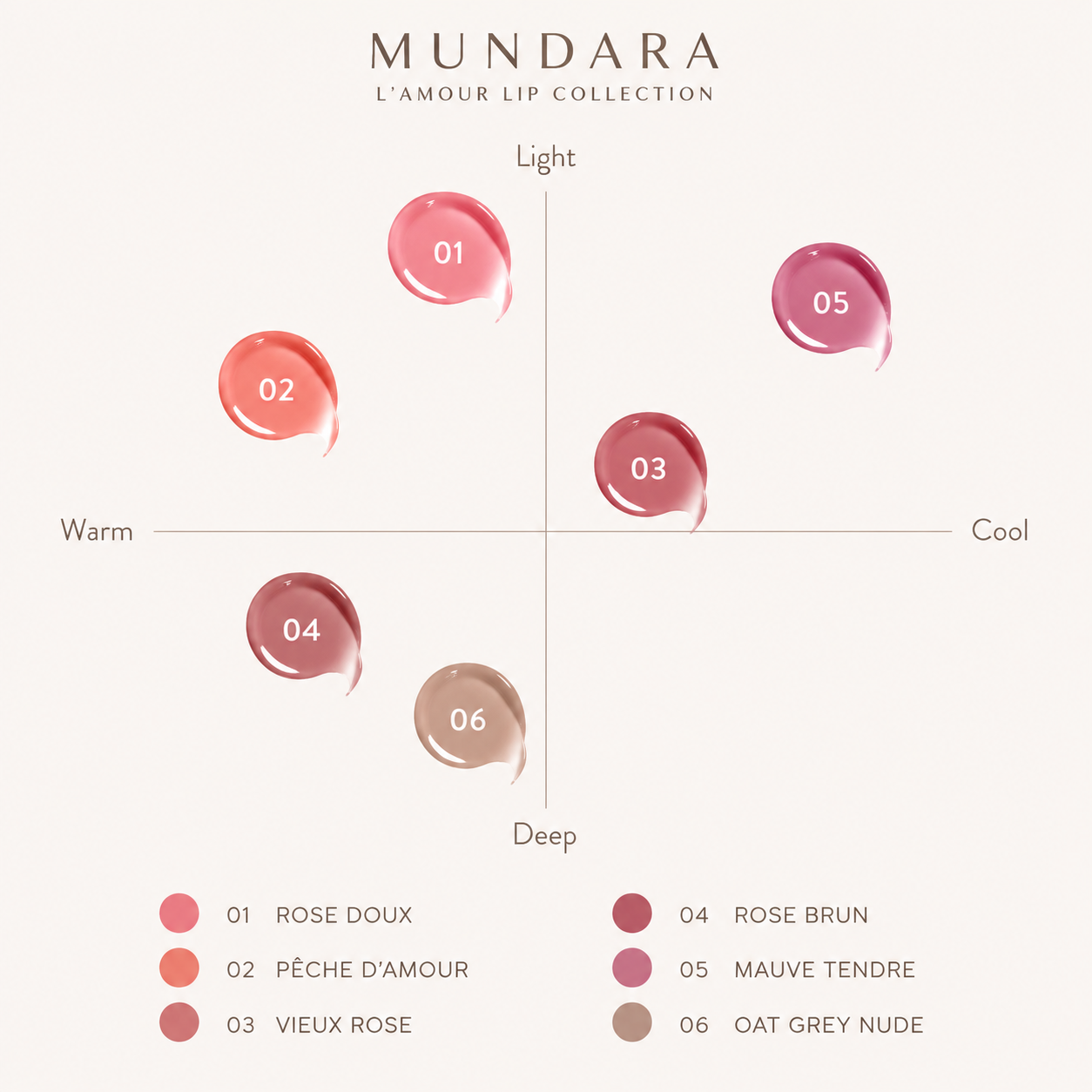 L’AMOUR shade guide — six shades mapped from Light to Deep and Warm to Cool